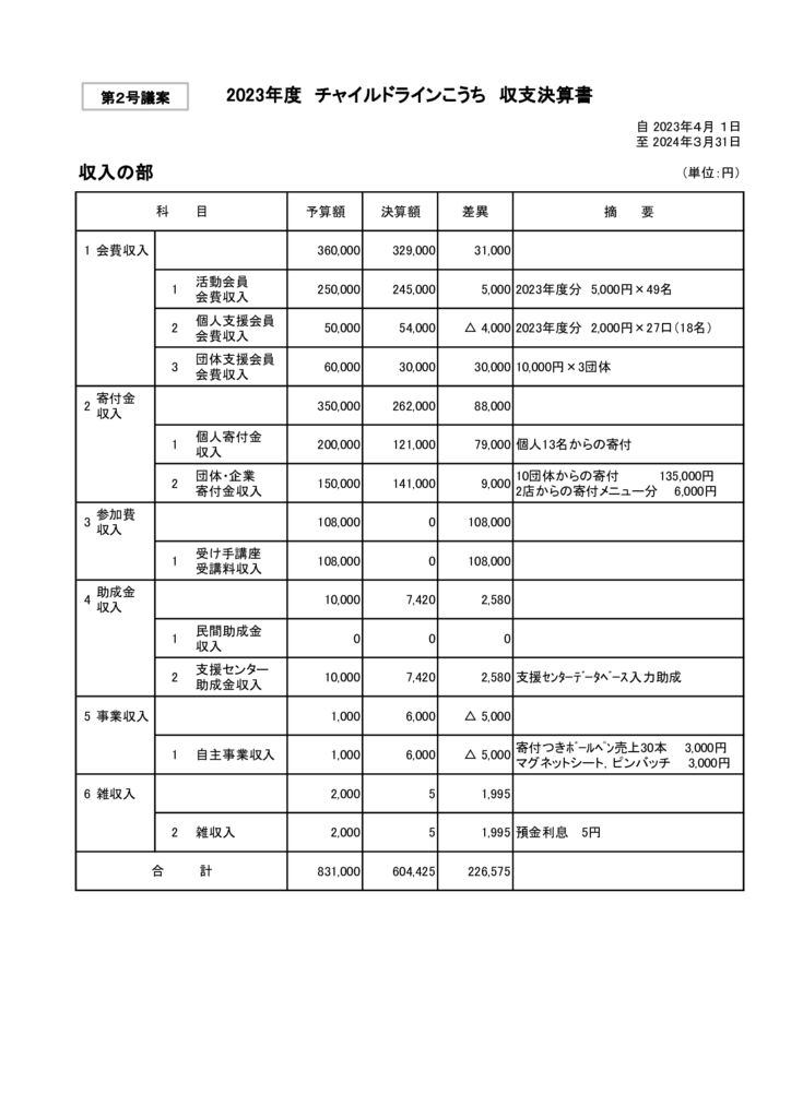 03_ＣＬ2023_決算書